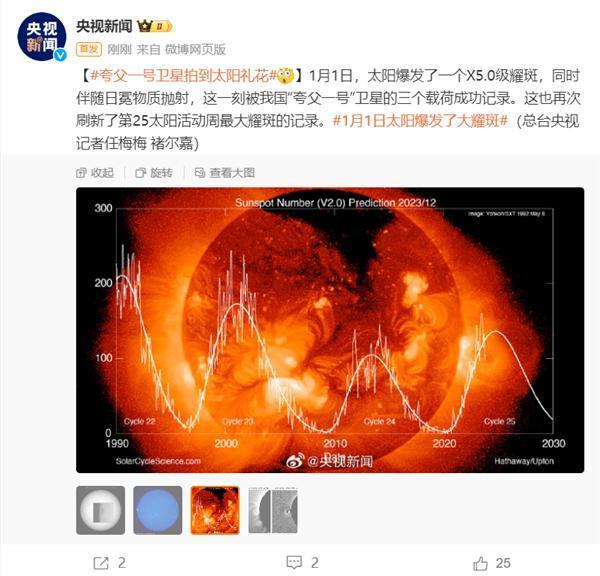 我国夸父一号卫星拍到太阳礼花：酷似太阳在“吐泡泡”