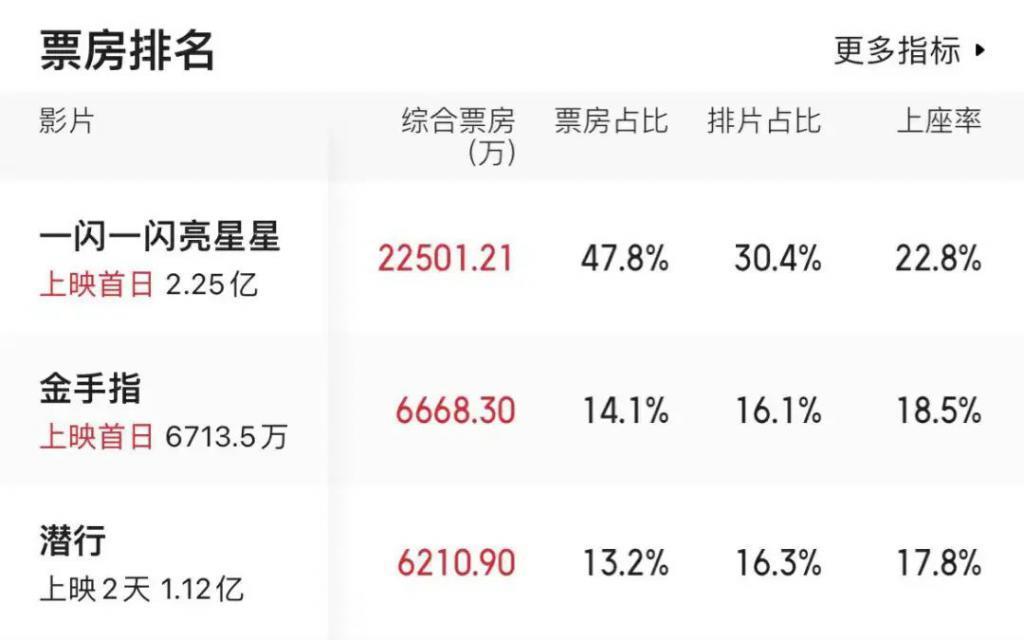 他又来诈骗，内娱没救了