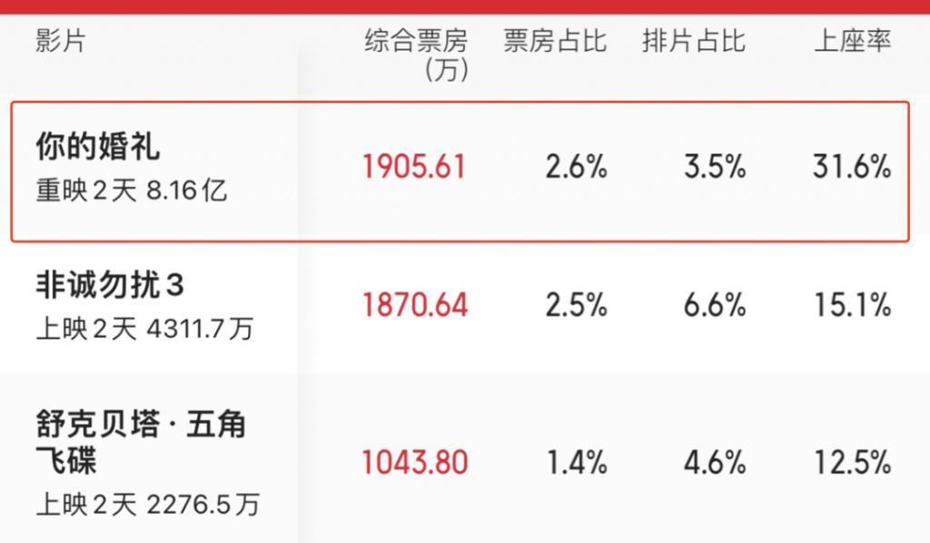 他又来诈骗，内娱没救了