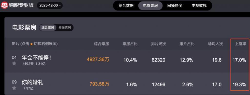他又来诈骗，内娱没救了