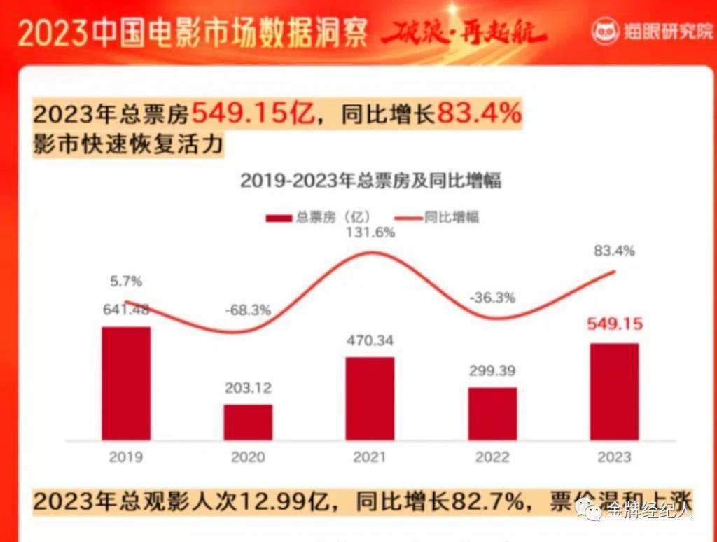 这个元旦档票房创新高但很难评