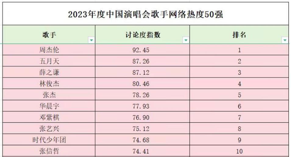 一城唱响，票房数亿！演出商扎堆抢占“行走的GDP”