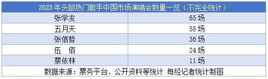一城唱响，票房数亿！演出商扎堆抢占“行走的GDP”