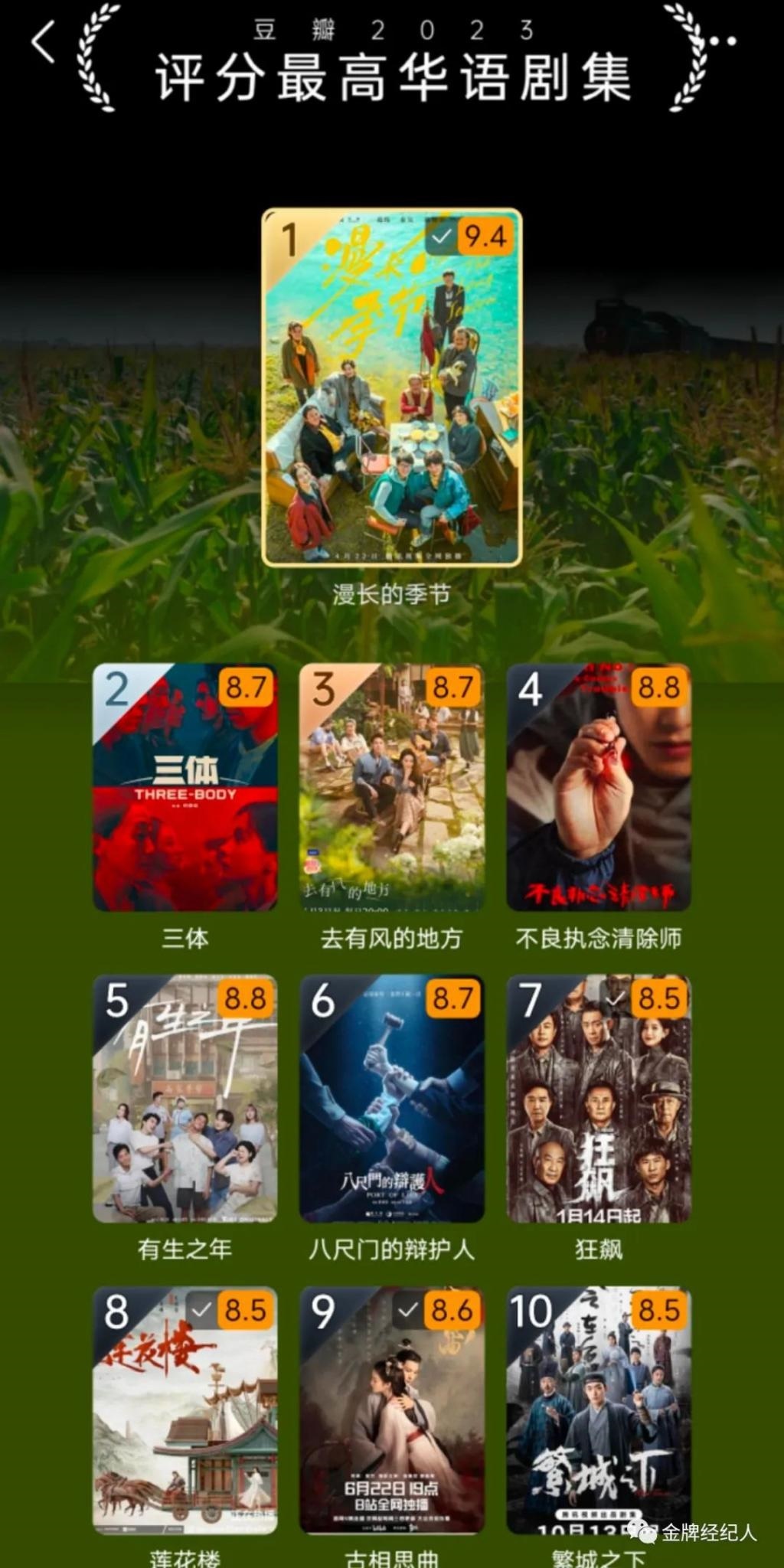 2023，未完成的顶流KPI