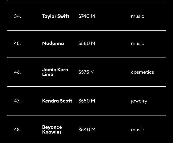 9.4，开年她就屠榜了