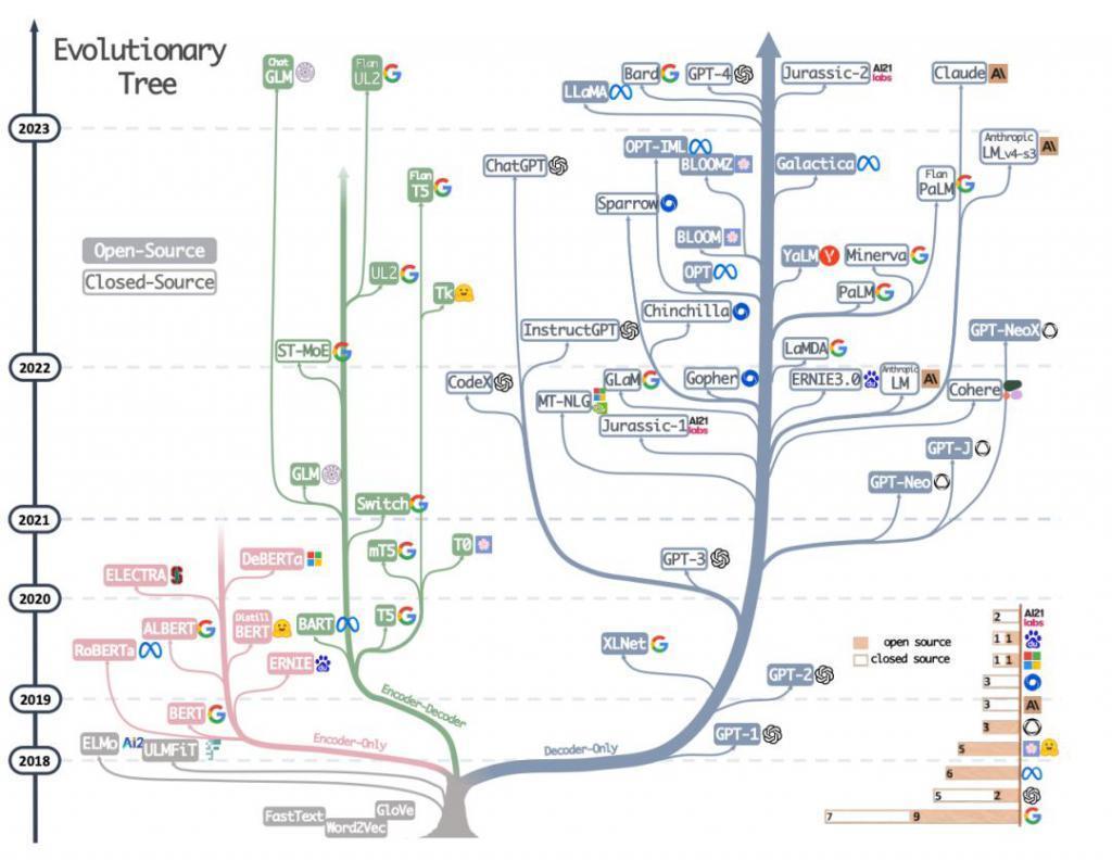大模型套壳祛魅：质疑套壳，理解套壳