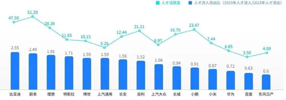 在新能源前线，看见月薪10万、空姐卖车之外的残酷真相