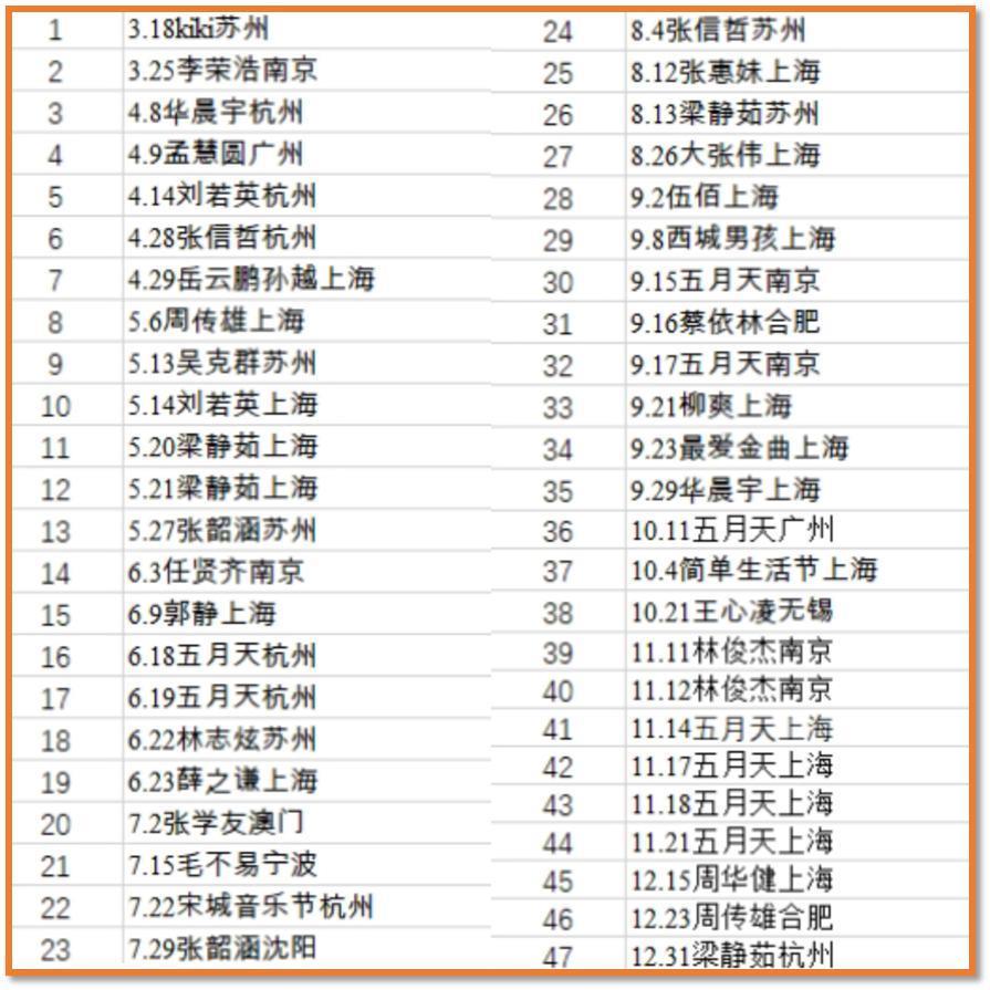 演唱会特种兵喂饱了谁？