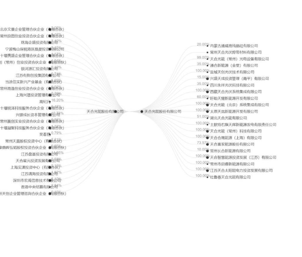 走进700W 时代，光伏浪淘沙