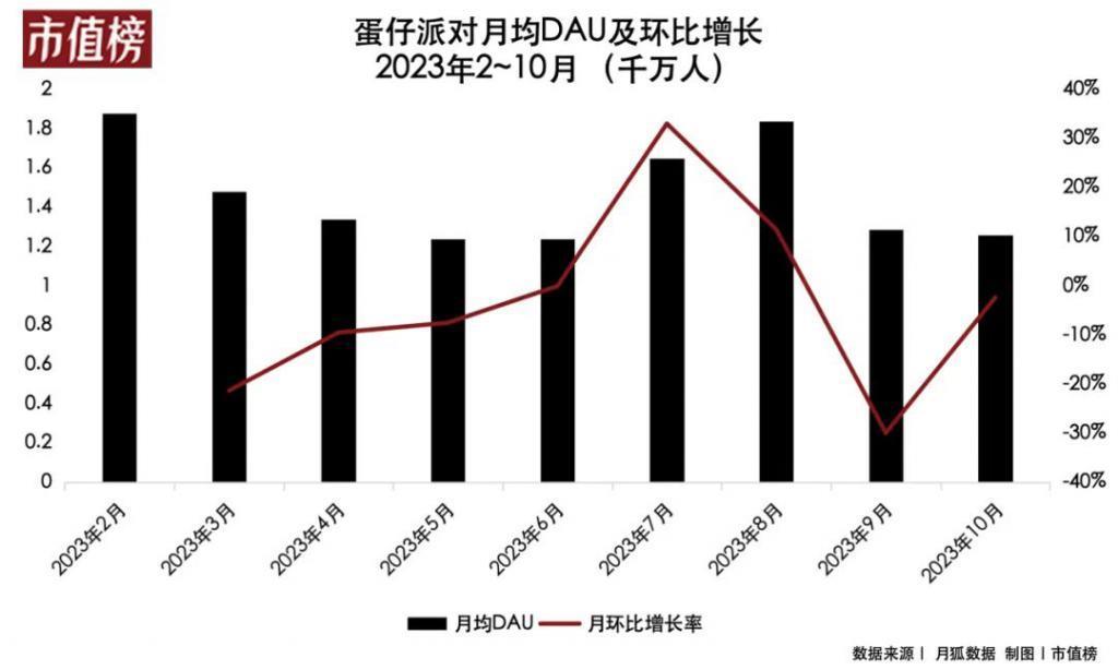 腾讯和网易硬杠派对游戏