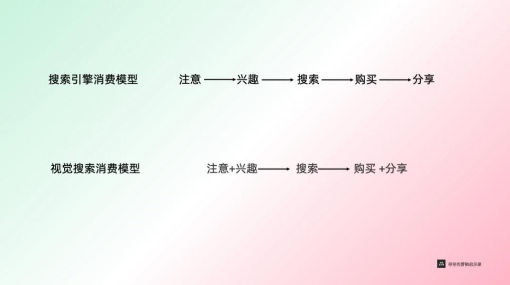ChatGPT和视觉搜索，正在改变搜索市场格局