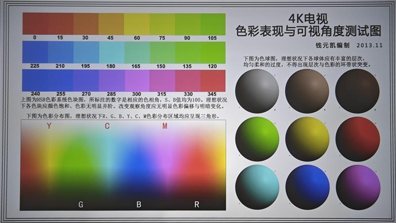 入门级也能流畅看8K 同价位最能打的投影仪！哈趣K2评测