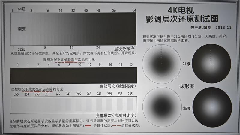 入门级也能流畅看8K 同价位最能打的投影仪！哈趣K2评测