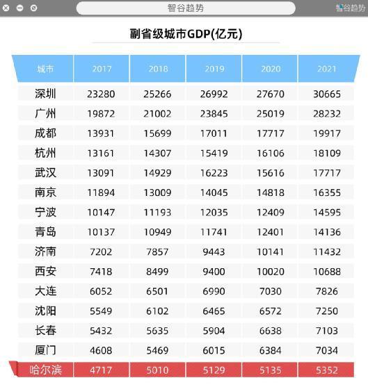 -20 的哈尔滨，火爆全网！
