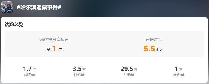 -20 的哈尔滨，火爆全网！