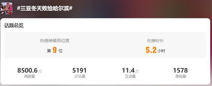 -20 的哈尔滨，火爆全网！