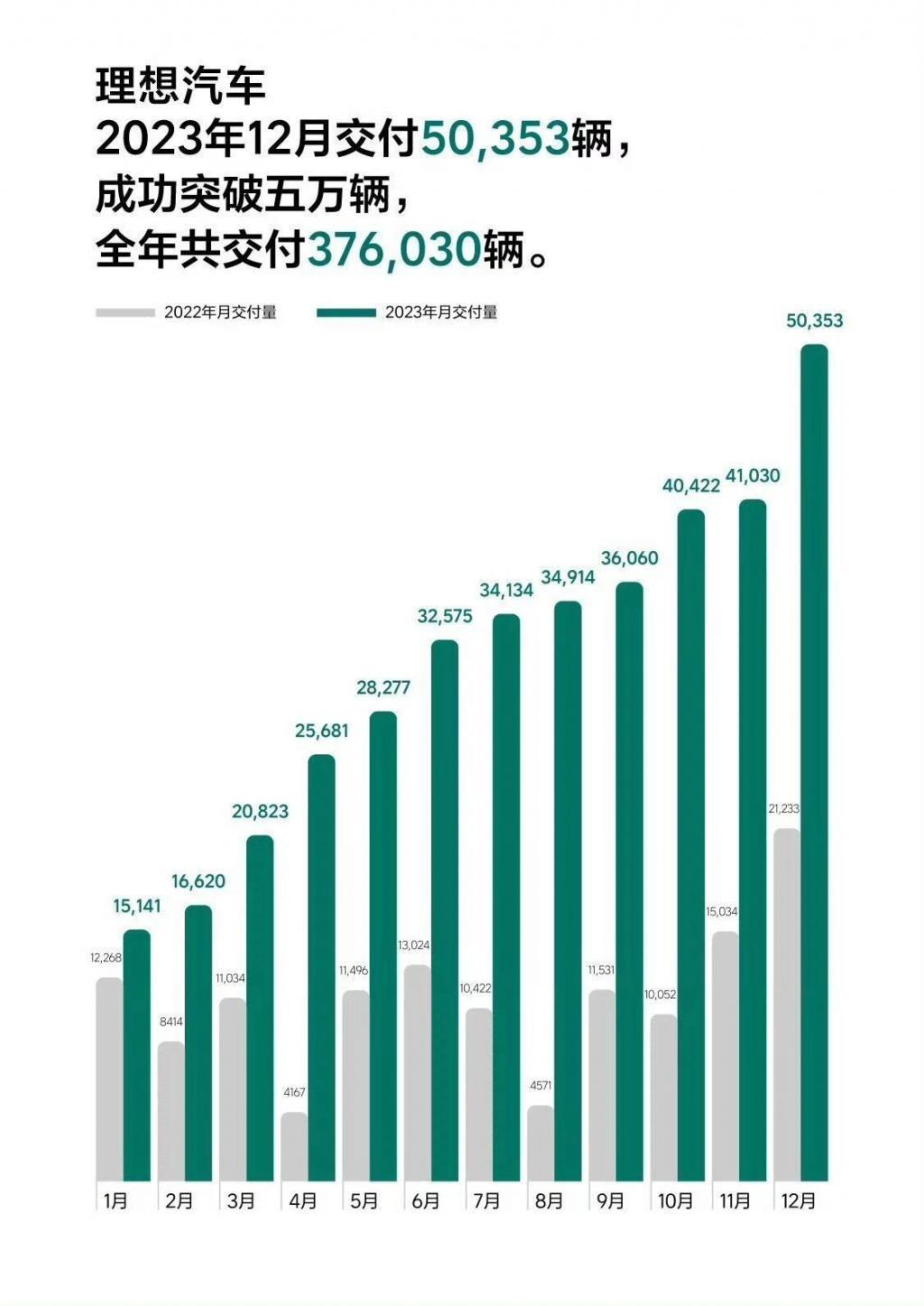 车圈出“成绩单”了,比亚迪300万辆遥遥领先
