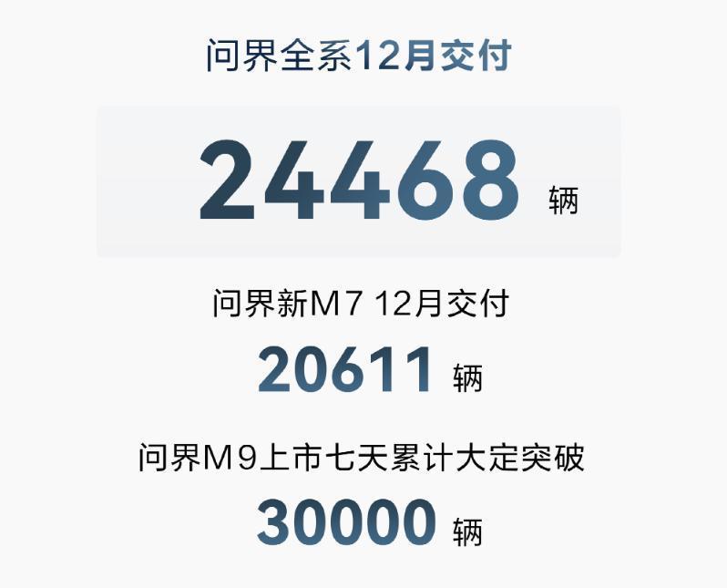 车圈出“成绩单”了,比亚迪300万辆遥遥领先