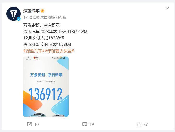 车圈出“成绩单”了,比亚迪300万辆遥遥领先