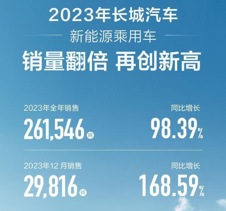 车圈出“成绩单”了,比亚迪300万辆遥遥领先