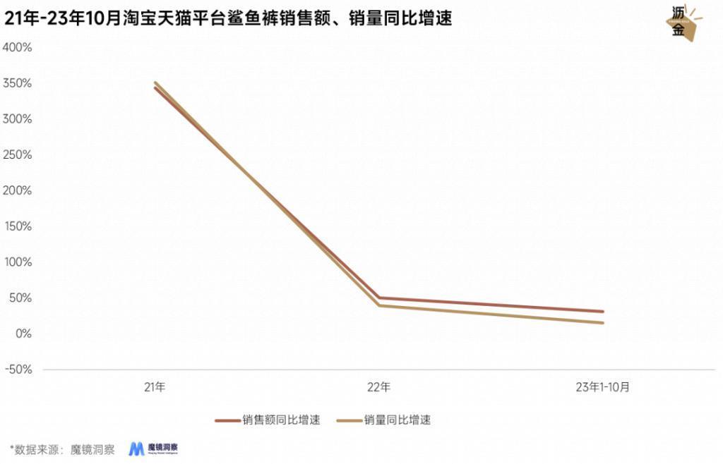 光腿神器失宠，鲨鱼裤上位