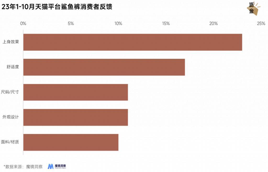 光腿神器失宠，鲨鱼裤上位