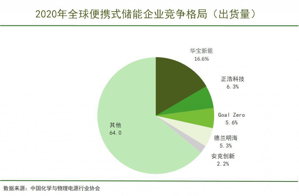 杀入储能血海，千亿大疆夺食“西丽小疆”