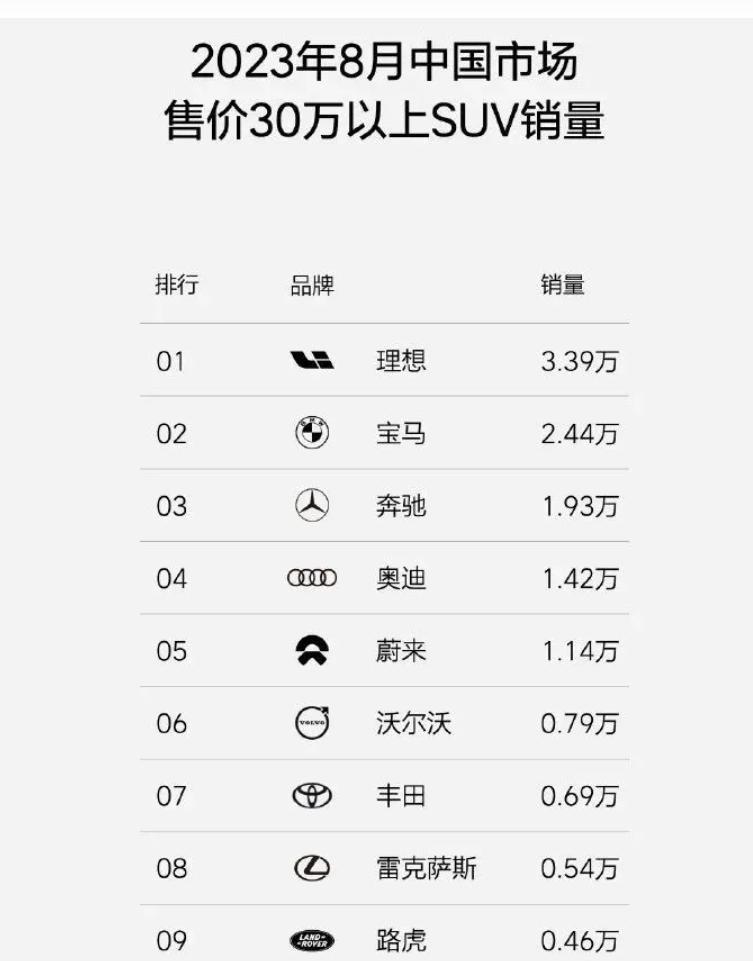 50万，60万，80万，国产新能源集体冲高端，带来一个重大隐忧
