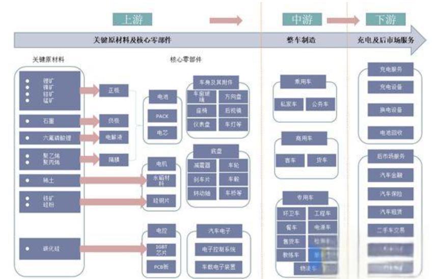 50万，60万，80万，国产新能源集体冲高端，带来一个重大隐忧
