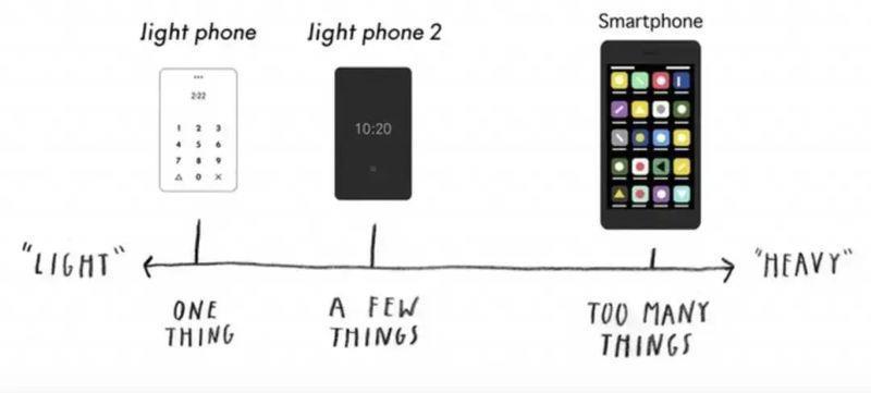 2024了，这些年轻人却用上了「老人机」