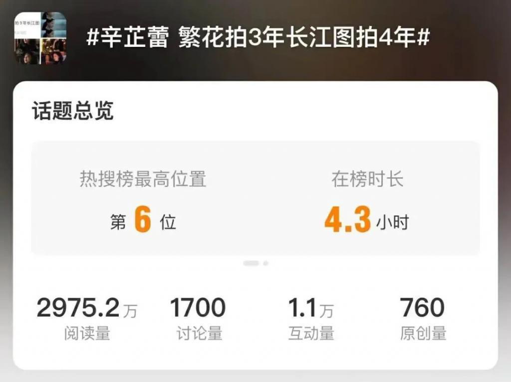 “小众”城市鹤岗也出了个大美女了？她这次真的要火了！