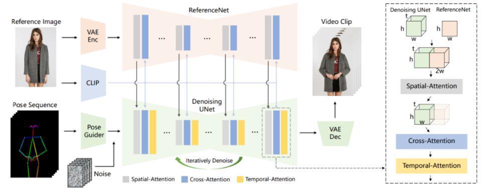 马斯克也逃不过「科目三」，阿里这个应用都要把外国人馋哭了