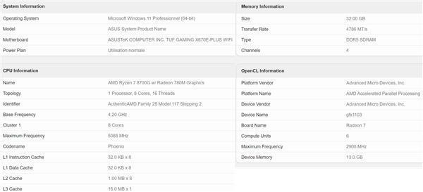 无限逼近3GHz！AMD锐龙8000G APU核显性能翻倍