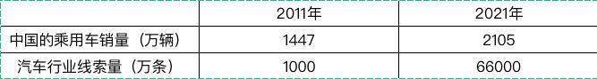 敢和“懂车帝”们断掉合作，华为怎么能这么刚？