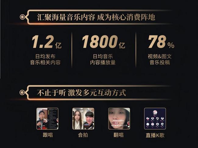 抖音快手B站“三国杀”，以后换视频平台培养歌手了？
