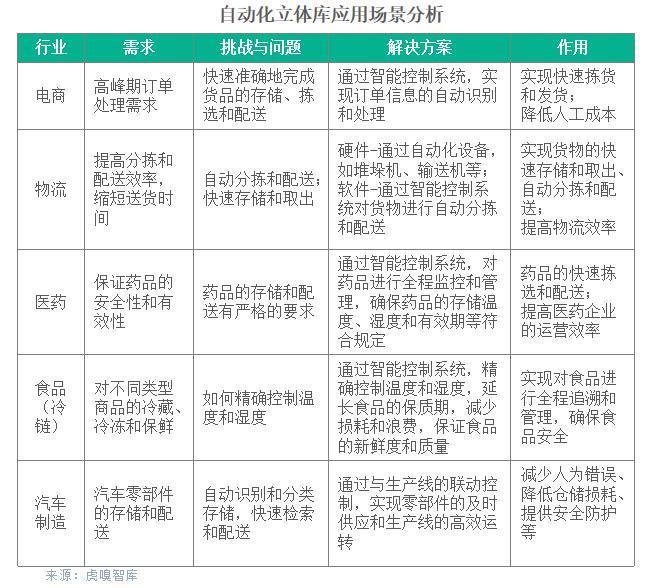 “钢铁大象”自动化立体仓库有多聪敏？
