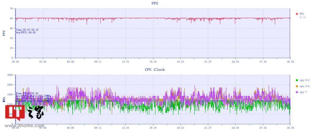 同价位难以拒绝的性能机选择？一加 Ace3 评测
