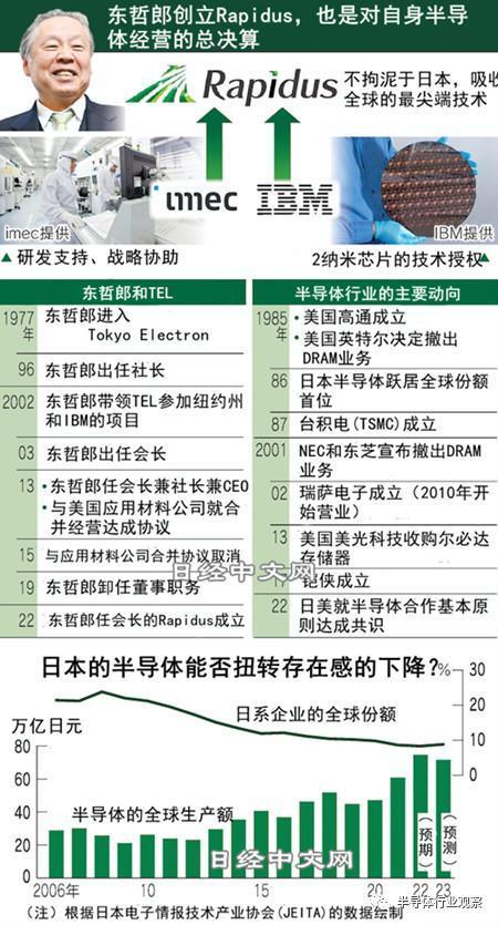 2nm的“失败者联盟”