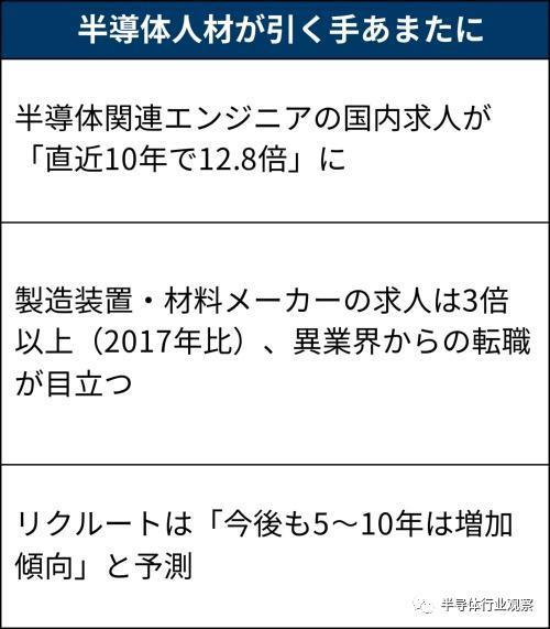 2nm的“失败者联盟”