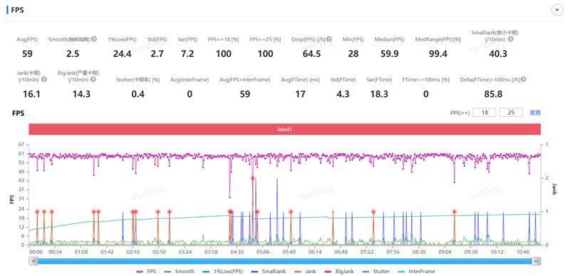 一加Ace 3评测：狠卷狠能打