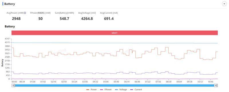 一加Ace 3评测：狠卷狠能打