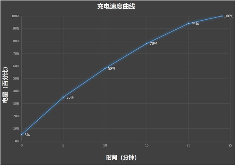 一加Ace 3评测：狠卷狠能打