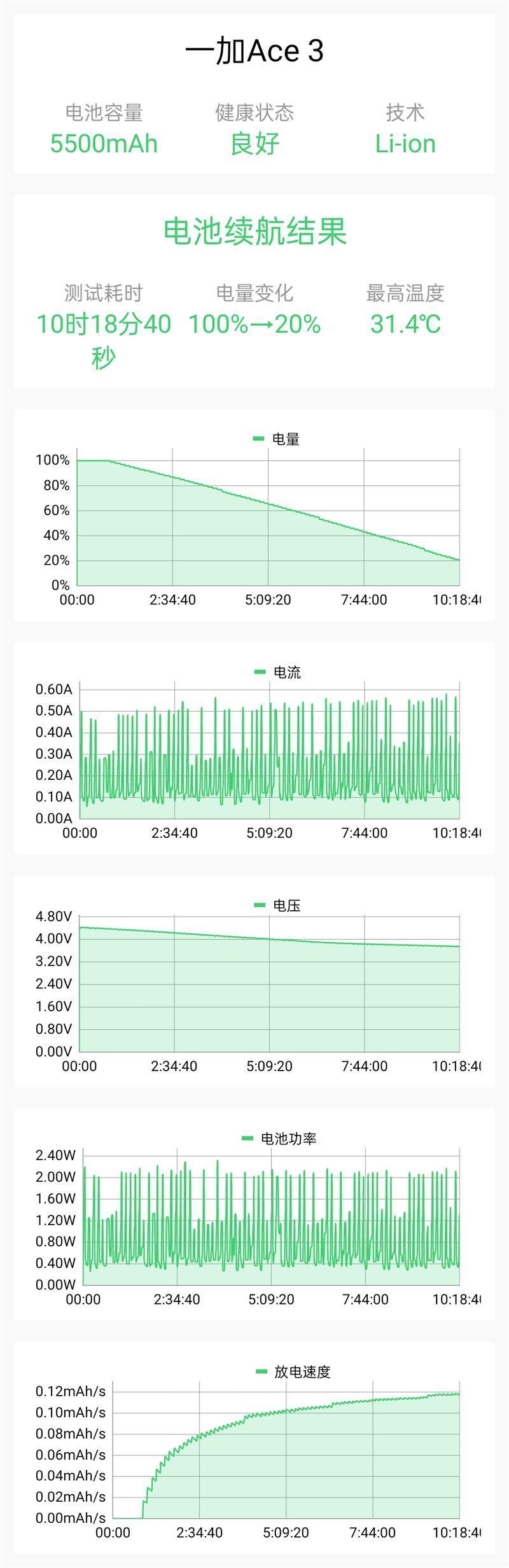 一加Ace 3评测：狠卷狠能打