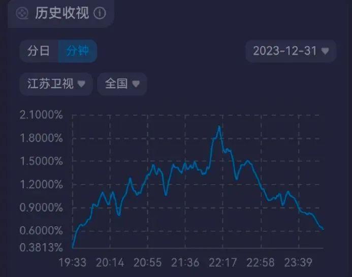 服了她！又一次被全网嘲？！