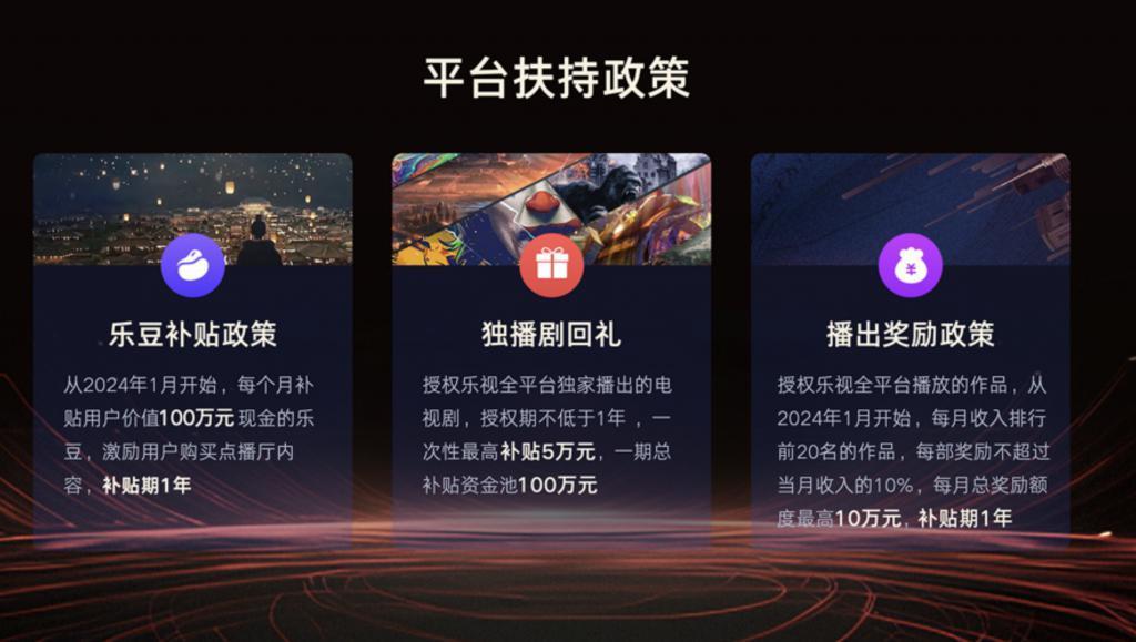 放大片方自主权，乐视要改变视频平台的角色定位