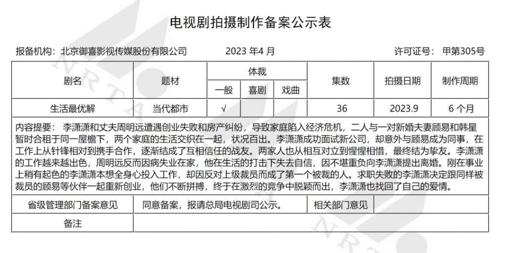 12月开机剧：“女性当家史”上桌，国潮大男主上位