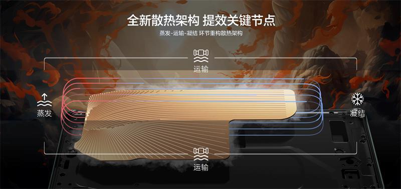 满帧战神，强悍芯生！ 荣耀X50 GT正式发布，首销1999元起