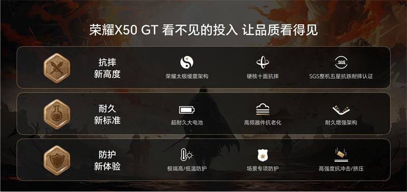 满帧战神，强悍芯生！ 荣耀X50 GT正式发布，首销1999元起
