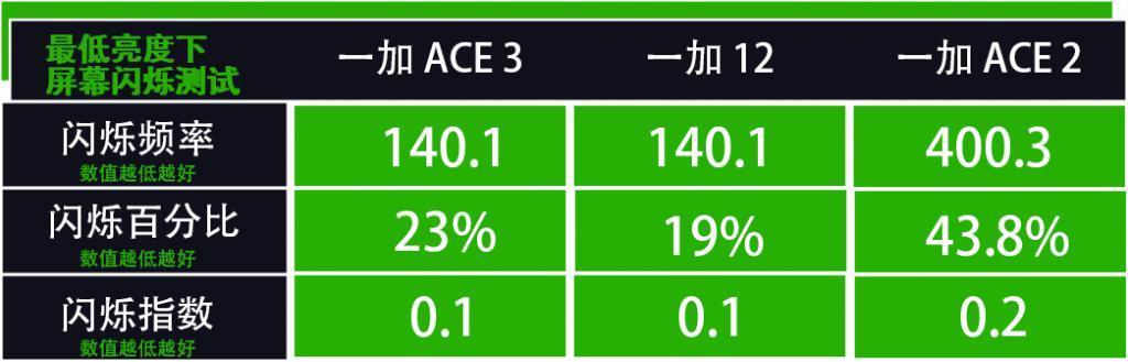 8Gen2 还敢卖 2599，一加 Ace3 的底气是什么？