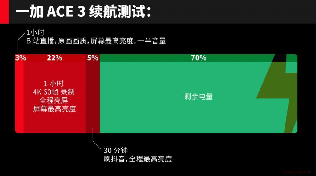 8Gen2 还敢卖 2599，一加 Ace3 的底气是什么？